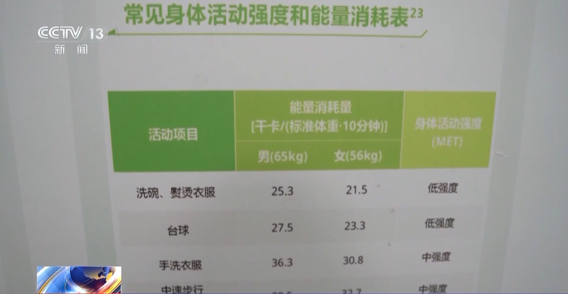 每逢佳节胖三斤?想要有效减肥,这些认知误区要避开