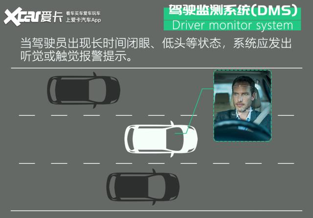 居然5分钟不用摸方向盘?测现代SmartSense驾驶辅助系统