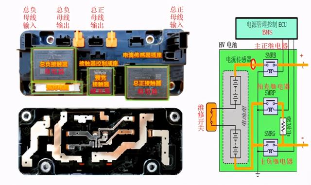 搞懂纯电动汽车高压上下电时序,再也不用担心意外断电了