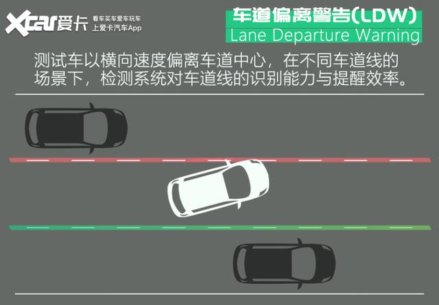 居然5分钟不用摸方向盘?测现代SmartSense驾驶辅助系统