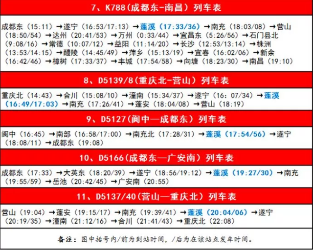 蓬溪火车站列车停靠表出炉！9月，11车次列车将带你往返这些城市