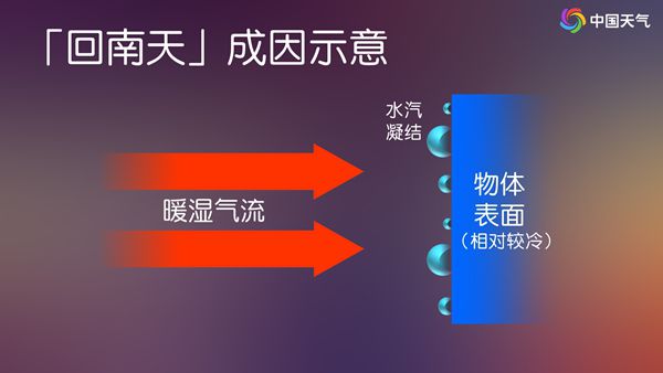 未来一周南方阴雨频频 会有大范围回南天吗?