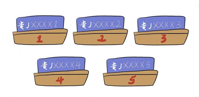 交管12123|号牌号码如何选?一篇攻略全了解!