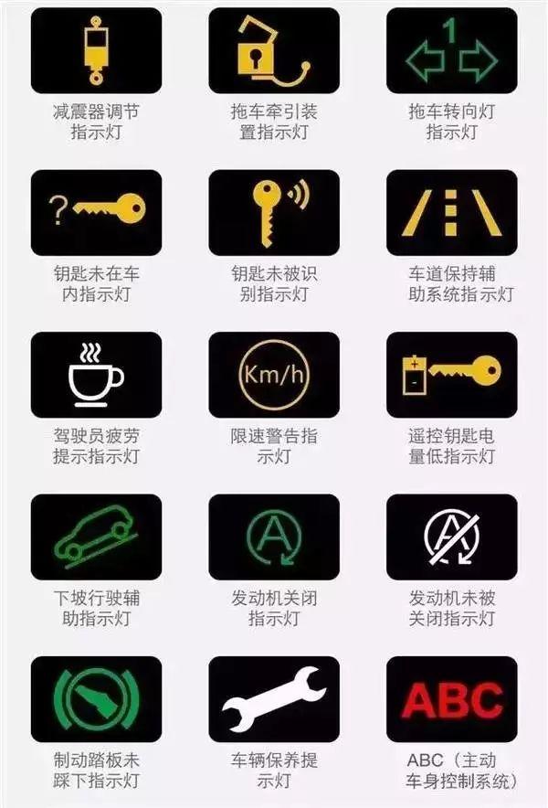 赶紧收藏！汽车仪表盘指示灯图解