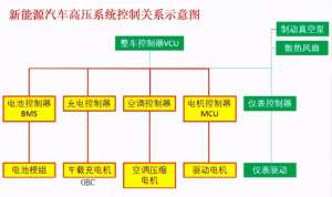 汽车通电挡(搞懂纯电动汽车高压上下电时序，再也不用担心意外断电了)
