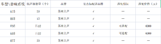别人都用大品牌,蔚来却独爱国产音响?苏州上声产品如何?