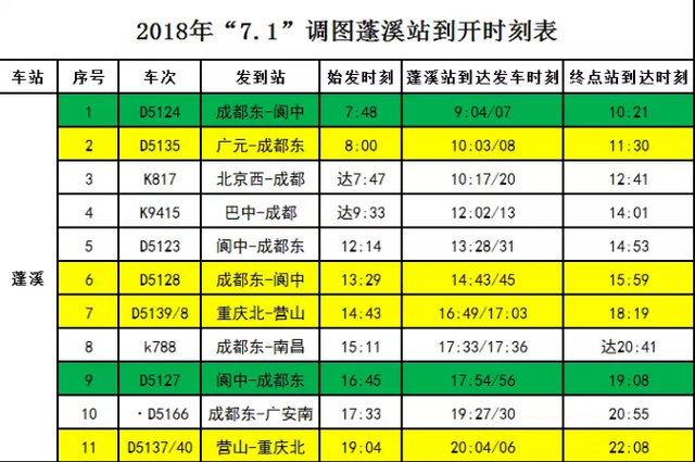 蓬溪火车站列车停靠表出炉！9月，11车次列车将带你往返这些城市