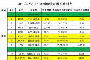 蓬溪到重庆汽车时刻表(蓬溪火车站列车停靠表出炉9月，11车次列车将带你往返这些城市)