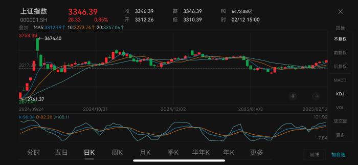 持续看好！华尔街预测DeepSeek将推动A股“牛市”