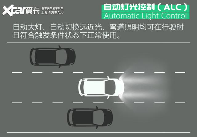 居然5分钟不用摸方向盘?测现代SmartSense驾驶辅助系统