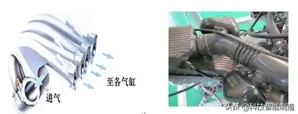 汽车发动机进气系统和排气系统图解,你都了解你汽车的发动机吗?