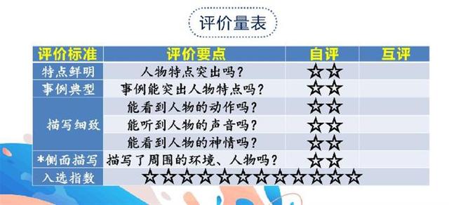 双减创新案例|小学把写作课搬进校园电视台,把梦想带进科学和美术课