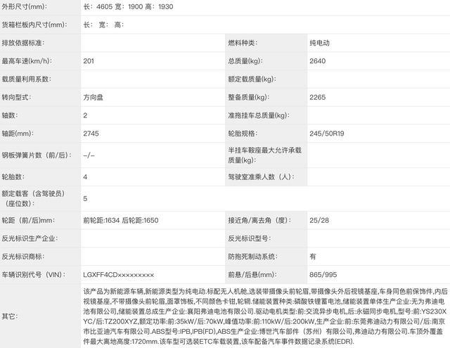 再等等！上半年BYD奇瑞长城都有全新越野SUV上，谁家有机会卖爆？
