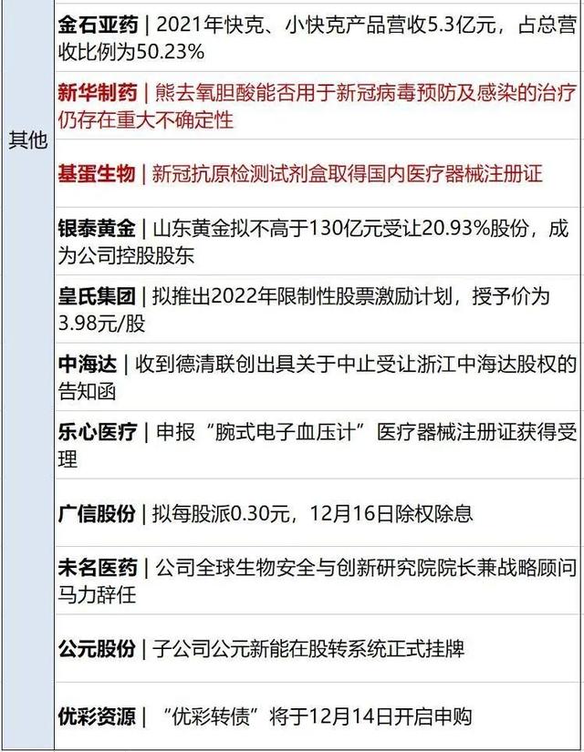 早财经|美国一架B-2隐形轰炸机受损;“通信行程卡”13日下线;中国台球协会:停止梁文博等6名球员比赛资格