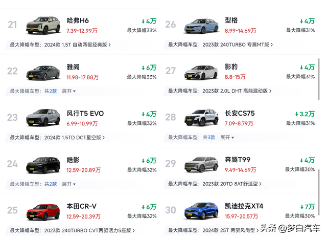 太惨了!燃油车又开始大降价,思域朗逸降幅超35%,雅阁不足12万