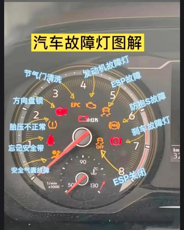 老司机私藏!汽车故障灯+空调使用全攻略