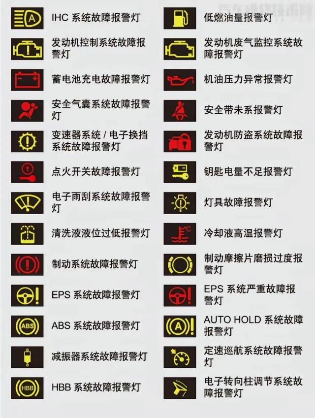 老司机私藏!汽车故障灯+空调使用全攻略