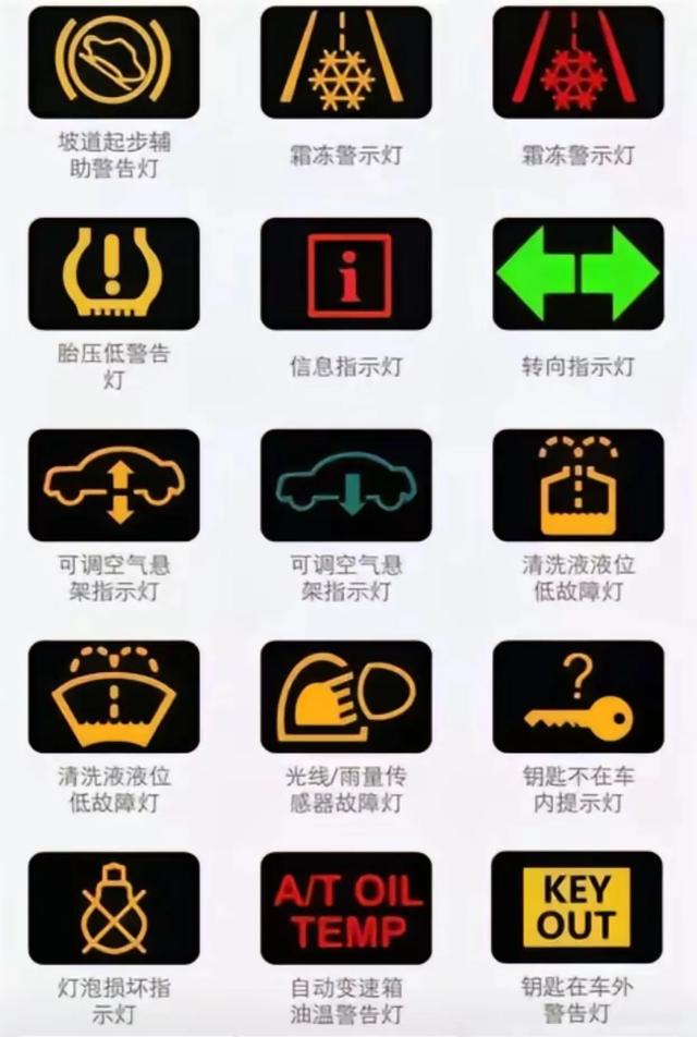 老司机私藏!汽车故障灯+空调使用全攻略
