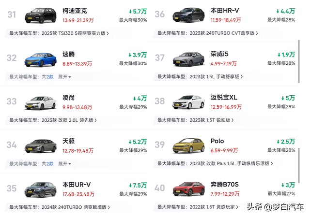 太惨了!燃油车又开始大降价,思域朗逸降幅超35%,雅阁不足12万