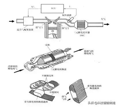汽车发动机进气系统和排气系统图解,你都了解你汽车的发动机吗?