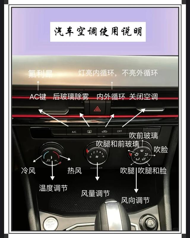 老司机私藏!汽车故障灯+空调使用全攻略