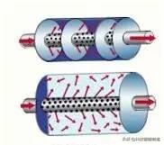 汽车发动机进气系统和排气系统图解,你都了解你汽车的发动机吗?