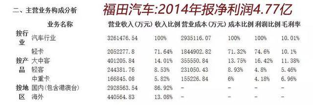 宝沃,留给你的位置不多了