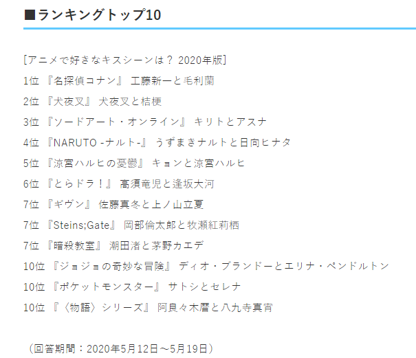 日媒票选动画中十大接吻名场景,老二次元都看酸了