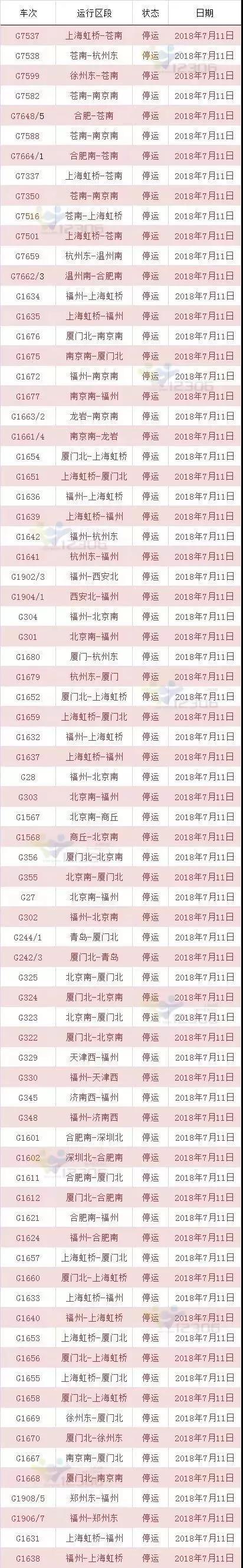 受台风影响 温州这些航班、列车、汽车、公交停运