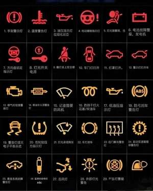 汽车保养指示灯(老司机私藏汽车故障灯+空调使用全攻略)