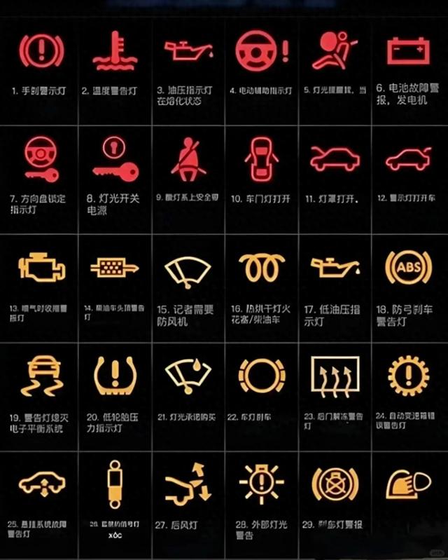 老司机私藏!汽车故障灯+空调使用全攻略