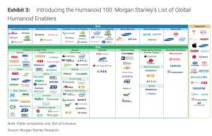 报告：超半数人形机器人领域相关企业来自中国