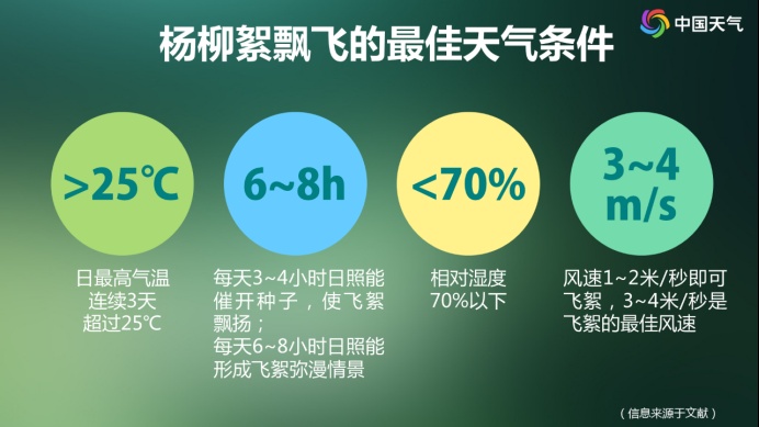高敏预警!“过敏星人”噩梦又来了,持续一个多月