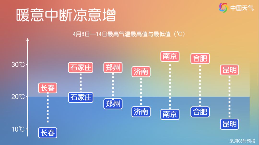 暖热初夏→速冷早春!周末冷空气登场多地迎降温
