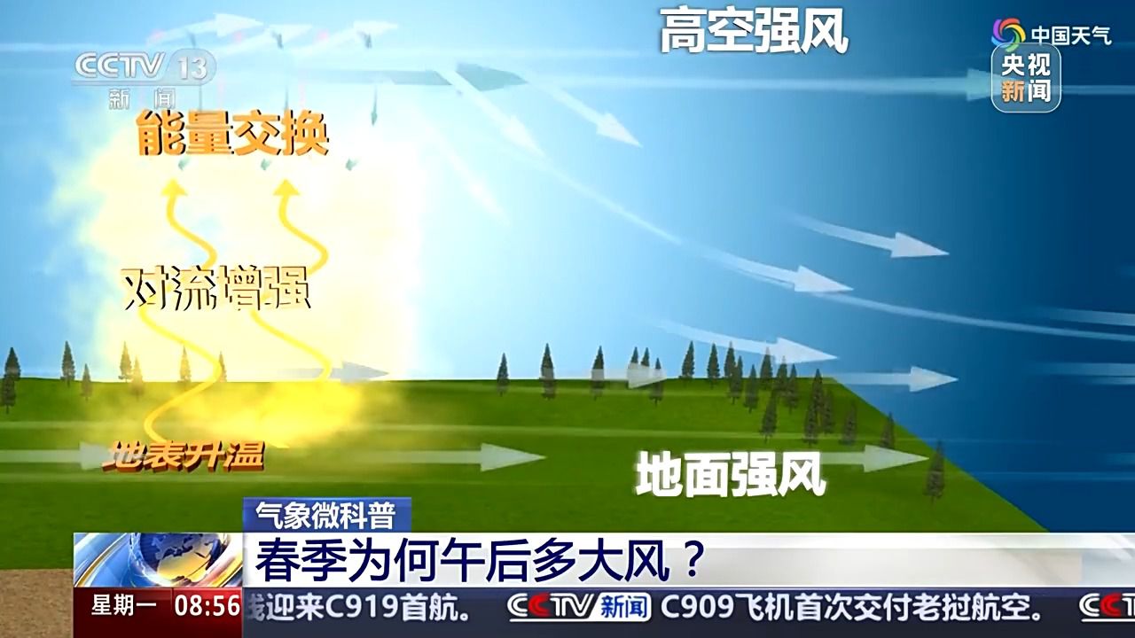 春季为何午后多大风?专家解答