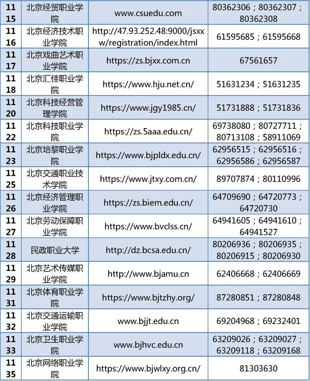 3月22日开始报名！北京35所高职院校参与自主招生