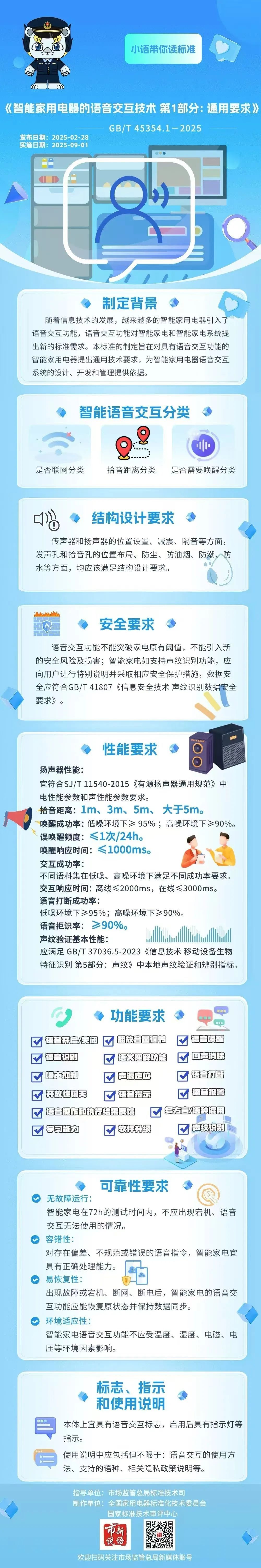 以后家电这样“听话”!智能家电语音交互国家标准发布