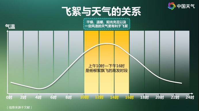高敏预警!“过敏星人”噩梦又来了,持续一个多月
