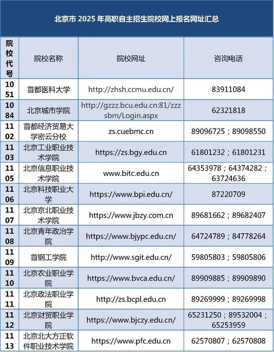 3月22日开始报名！北京35所高职院校参与自主招生