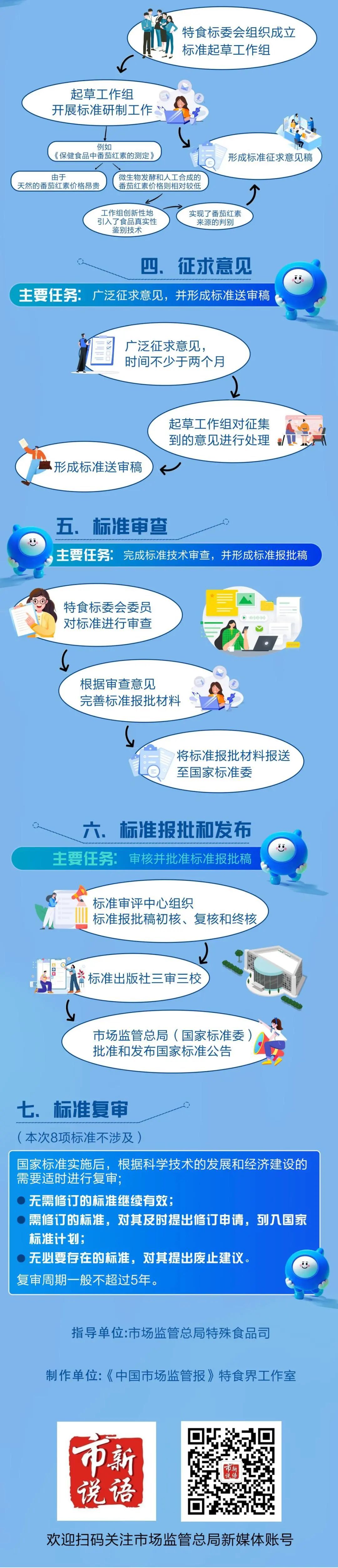 8项保健食品国家标准发布