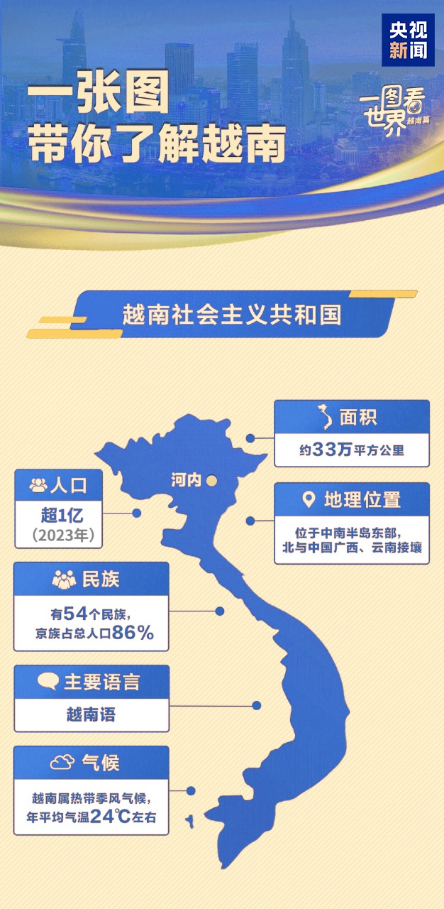 跟着习主席看世界丨这个“早相见、晚相望”的兄弟国,还有多少你不知道的亮点-