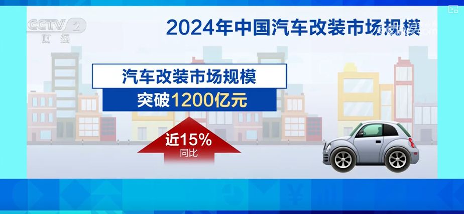 花园经济、以旧换新、汽车改装……透过新消费图鉴看经济“更”新活力