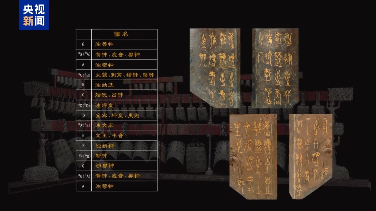 我国三项文献遗产入选世界记忆名录,背后的含金量有多高?