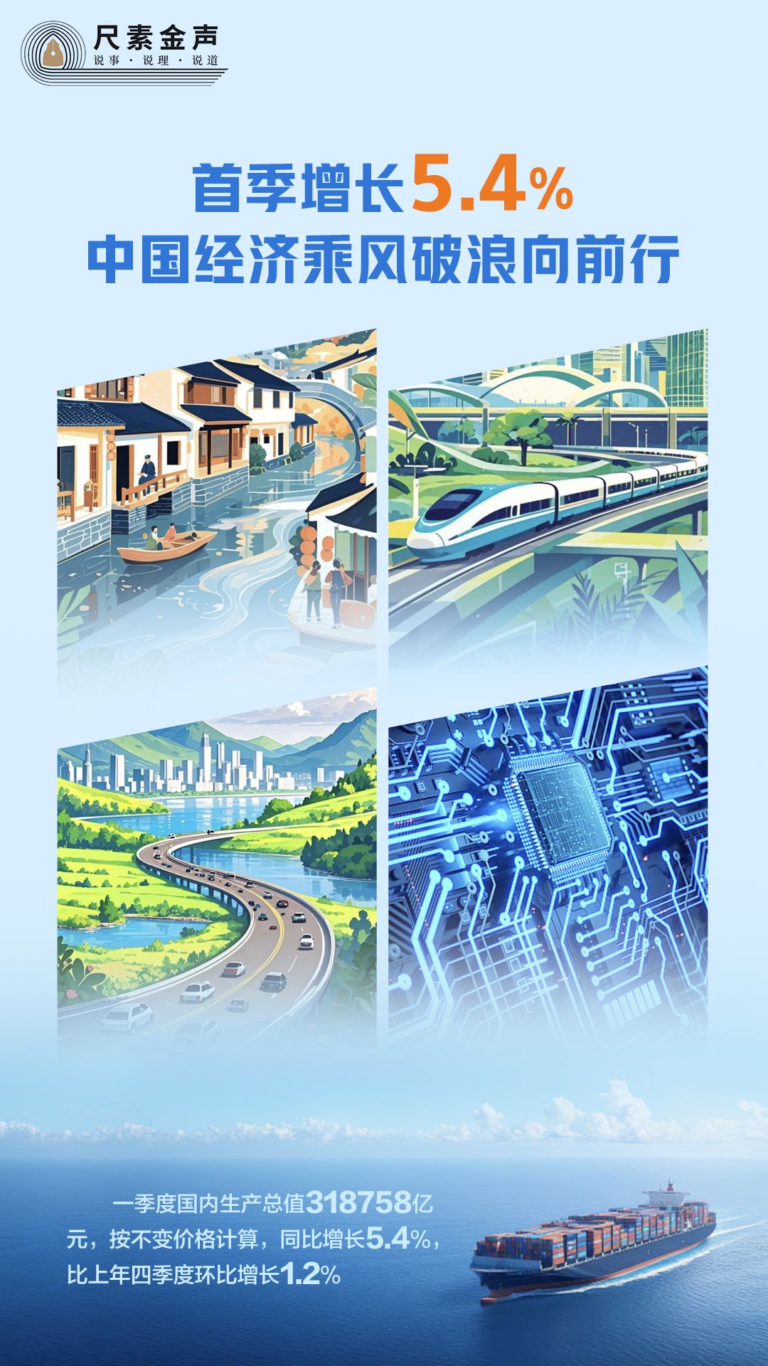 尺素金声丨首季增长5.4%,中国经济乘风破浪向前行