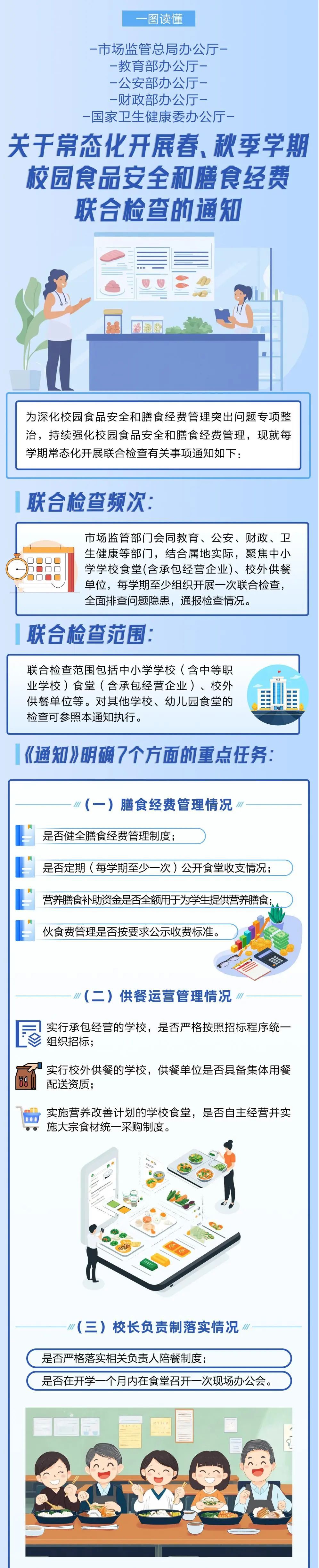 一图读懂 - 五部门联合检查“校园食品安全+膳食经费”