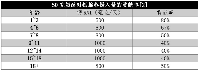 钙含量是牛奶近8倍的“补钙王者” 吃它这一点要注意