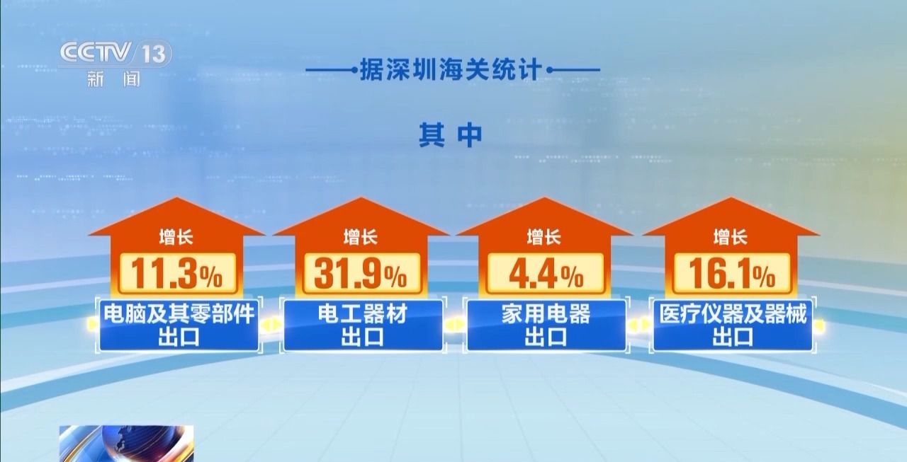 粤港澳大湾区、长江经济带等区域前4个月外贸成绩亮眼