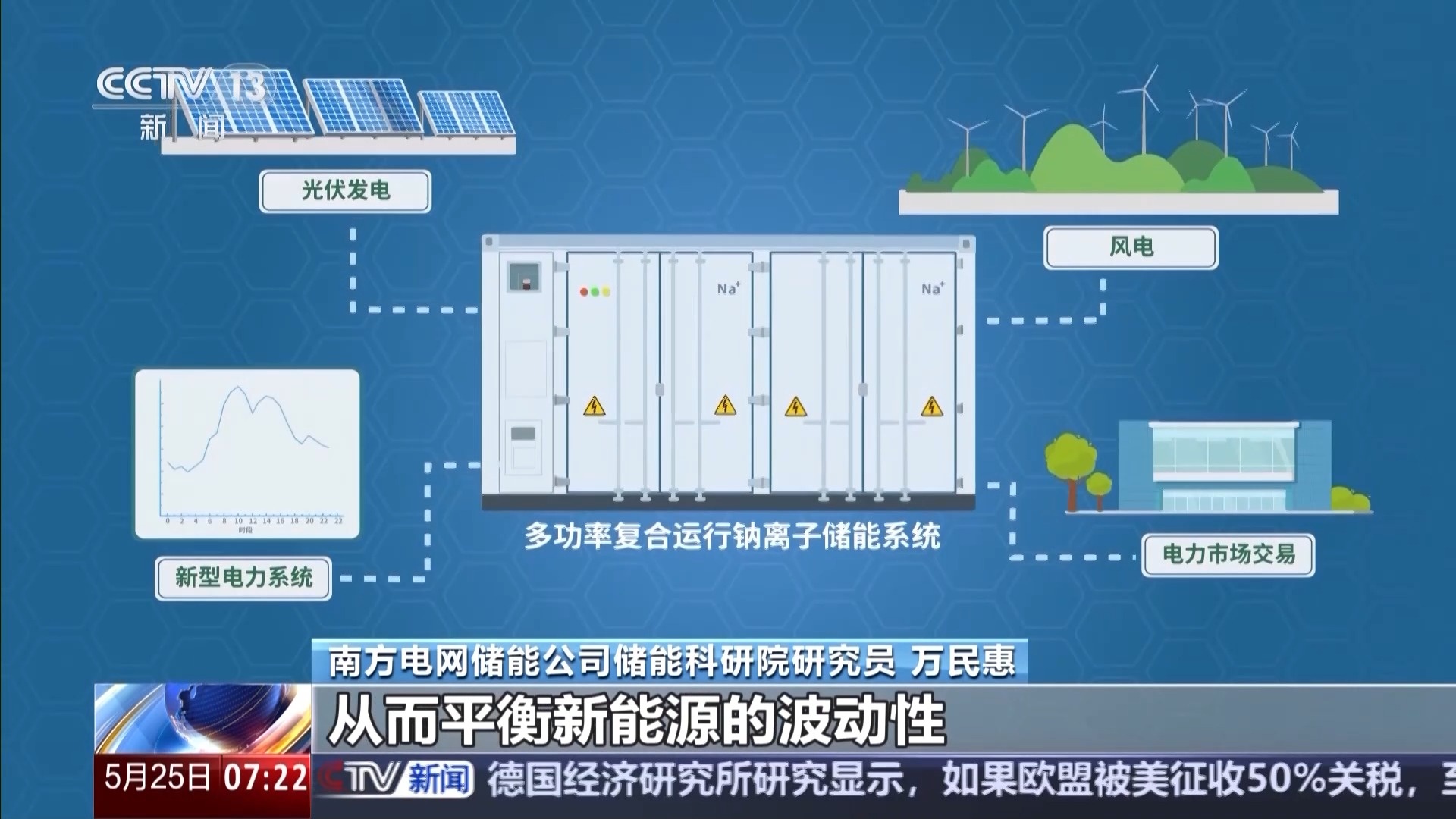可承包27万户家庭用电 中国首个大型锂钠混合储能站有多牛？