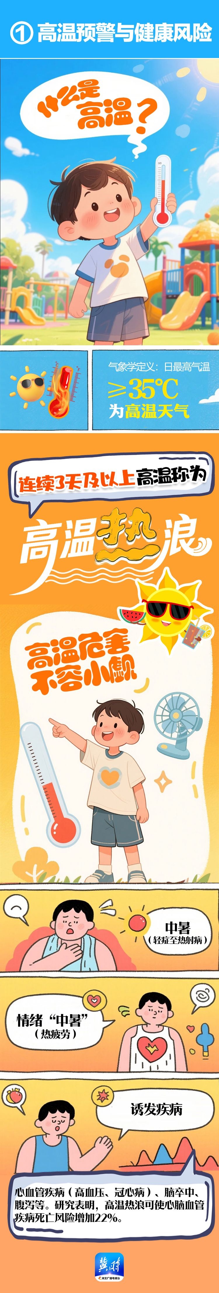 高温来了,请收好这份防御指南→