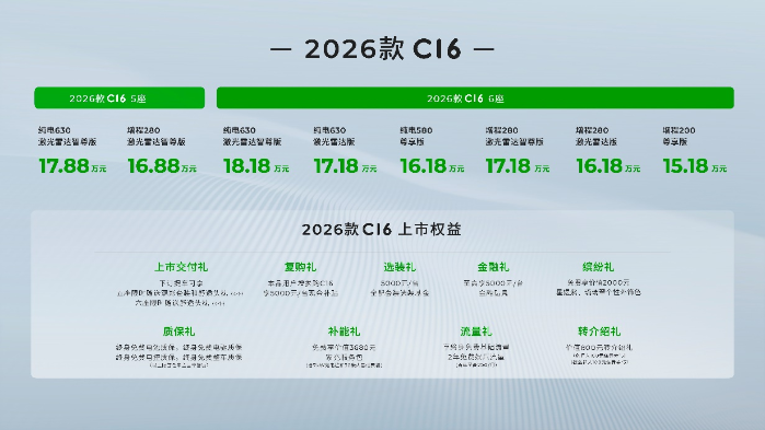2026款零跑C16推出全新5座版 售价15.18万起